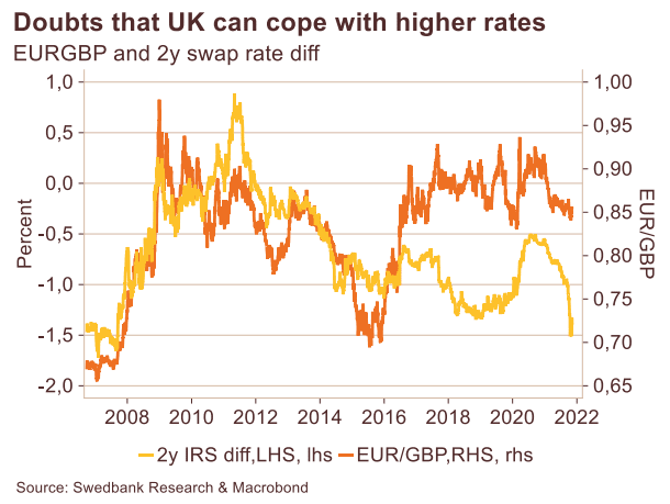 Pound (GBP) to euro (EUR) exchange rate | BBVA