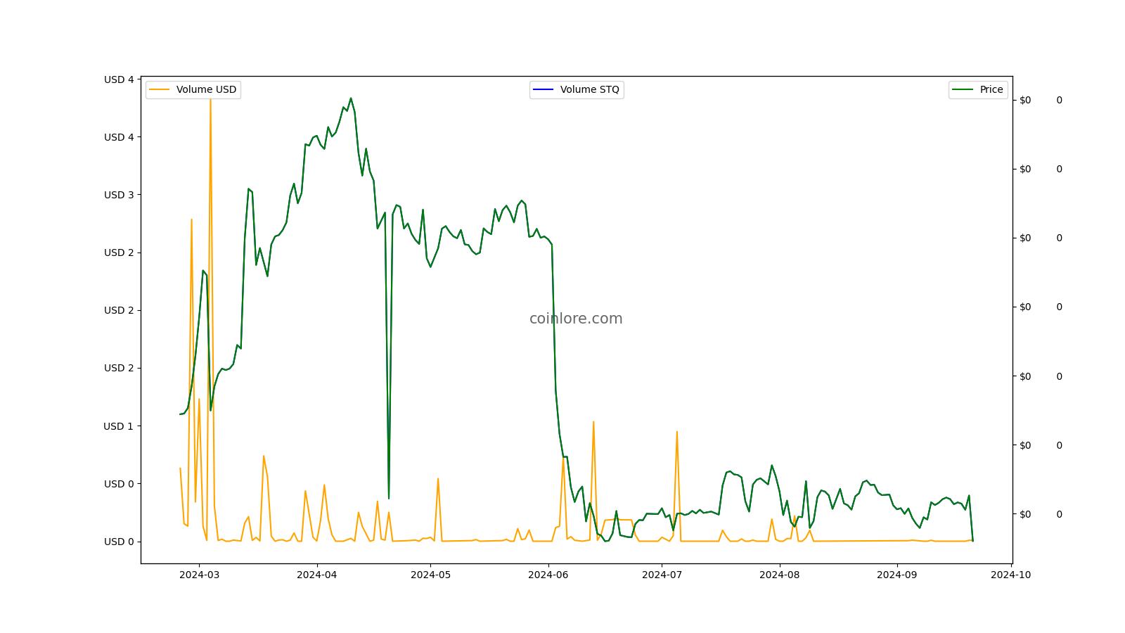 Historical Snapshot - 13 September | CoinMarketCap