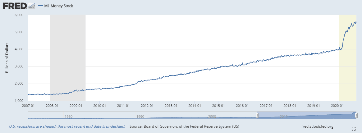 Why Bitcoin Could Rise to More Than $50, by September