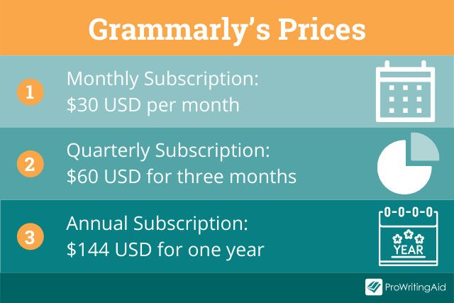 Grammarly Pricing - Prices For All Plans, Enterprise Too!