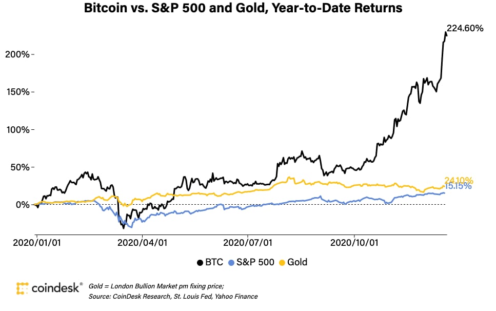 History of bitcoin - Wikipedia