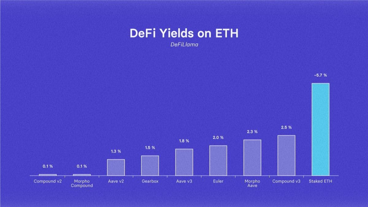 AETH | 21Shares Ethereum Staking ETP