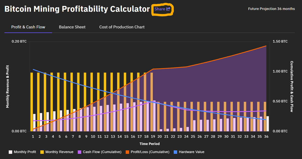 Bitcoin Mining Calculator – Mining Syndicate