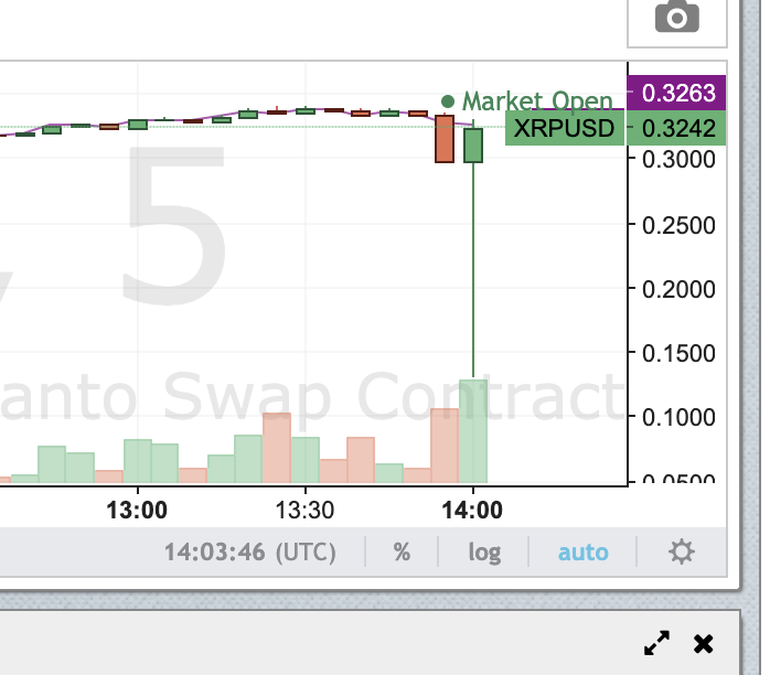 Page 4 Ripple Trade Ideas — BITMEX:XRPUSD.P — TradingView