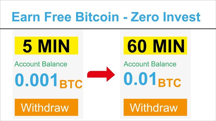 Bitcoin Miners Revenue Per Day