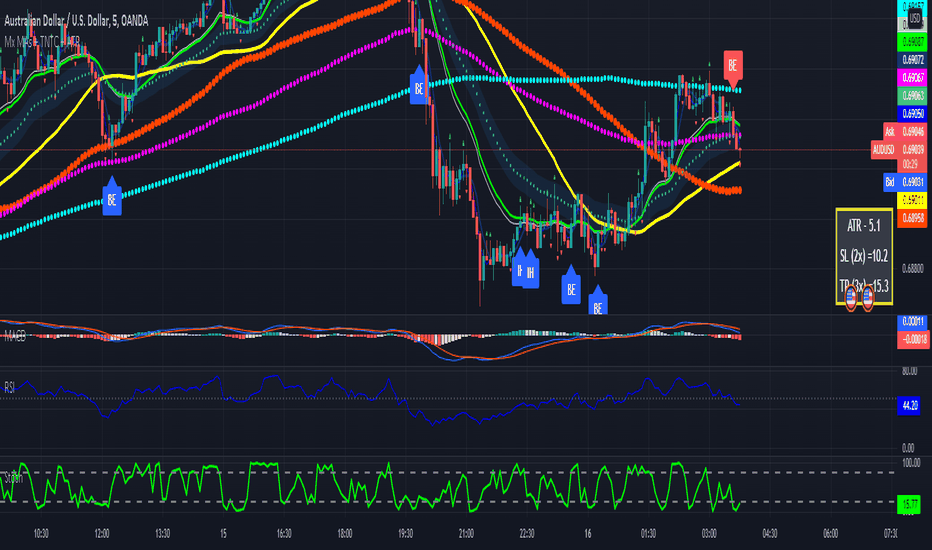 Market Overview Widget — Free and Powerful Tool — TradingView