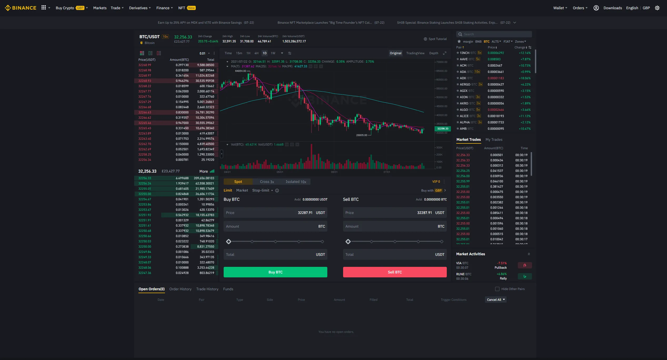 Binance Exchange Review trusted and comprehensive reviews