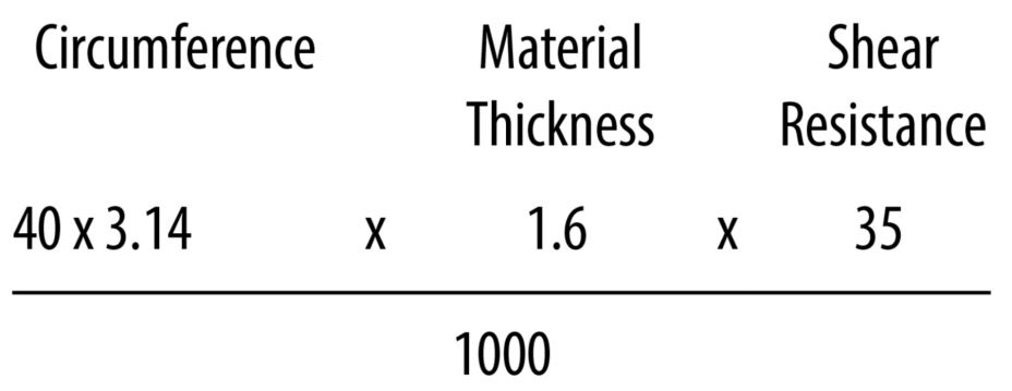 Vol CALCULATION FORMULAS FREQUENTLY USED IN SHEET METAL | TECHNICAL GUIDE | CONIC