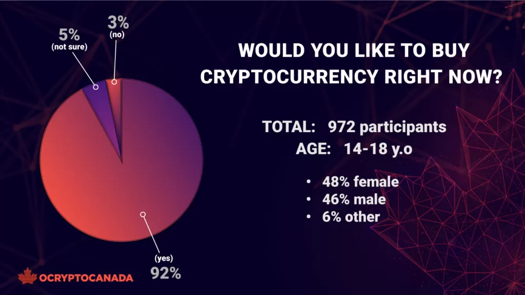 How to buy bitcoin in Canada (and find out where, too) - MoneySense