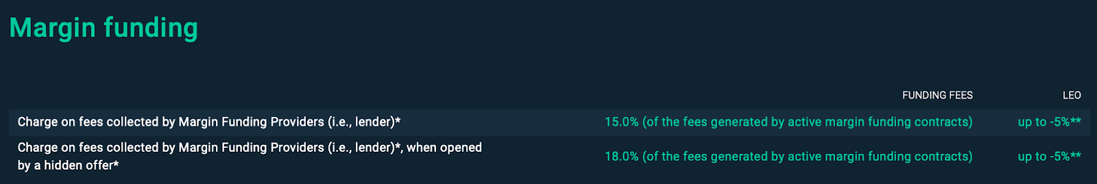 Bitfinex Exchange Review - Details, Pricing, & Features