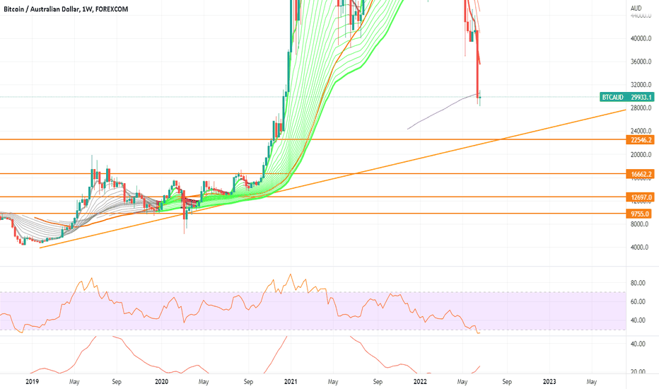 Bitcoin AUD (BTC-AUD) Price History & Historical Data - Yahoo Finance