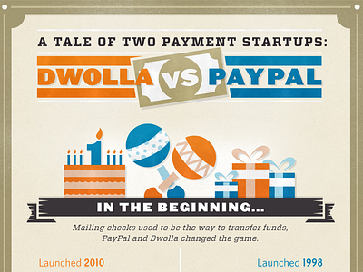 Dwolla vs PayPal - Comparison - Software Advice