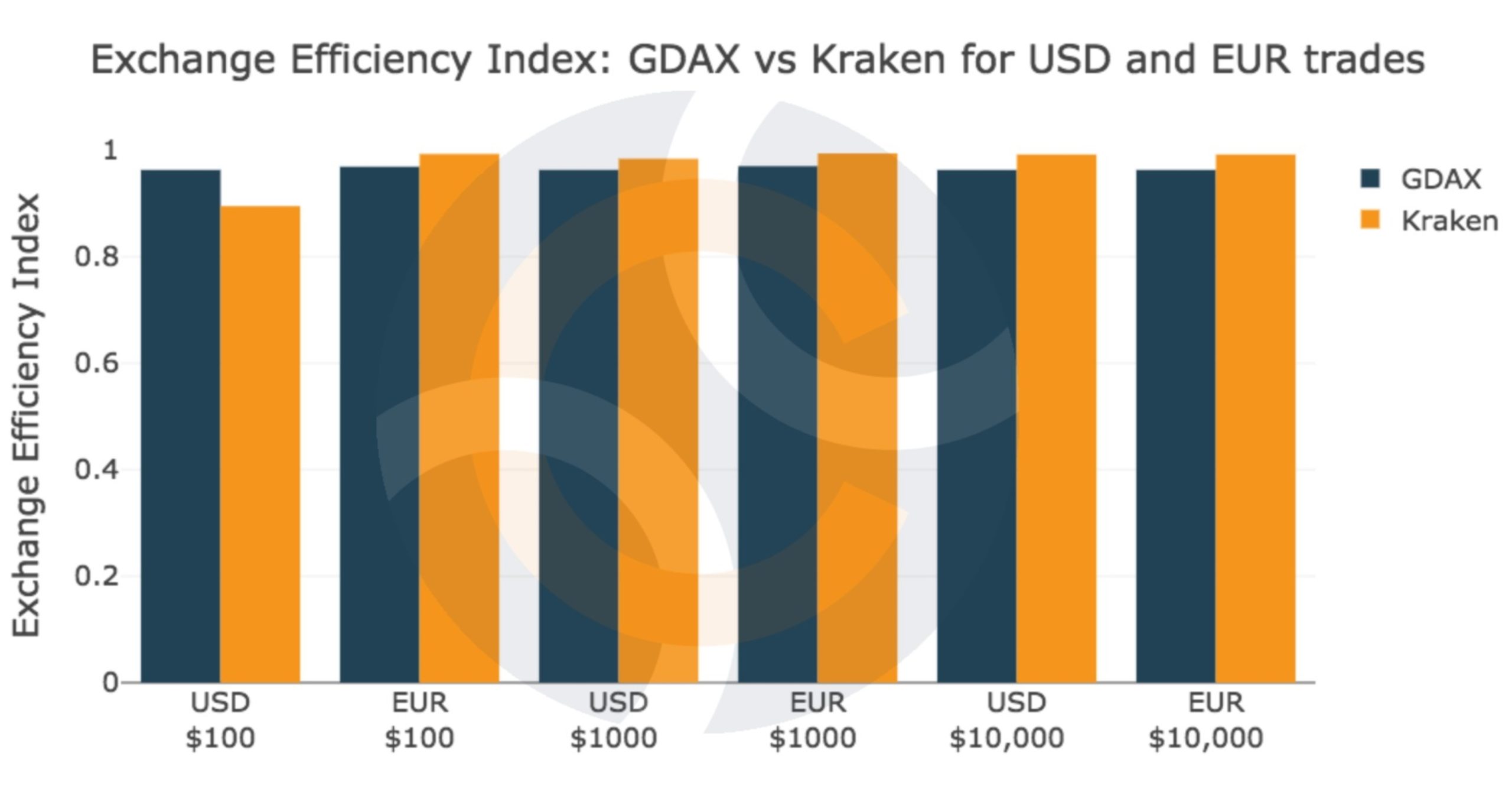 Comparison of exchanges - Bitcoin Wiki