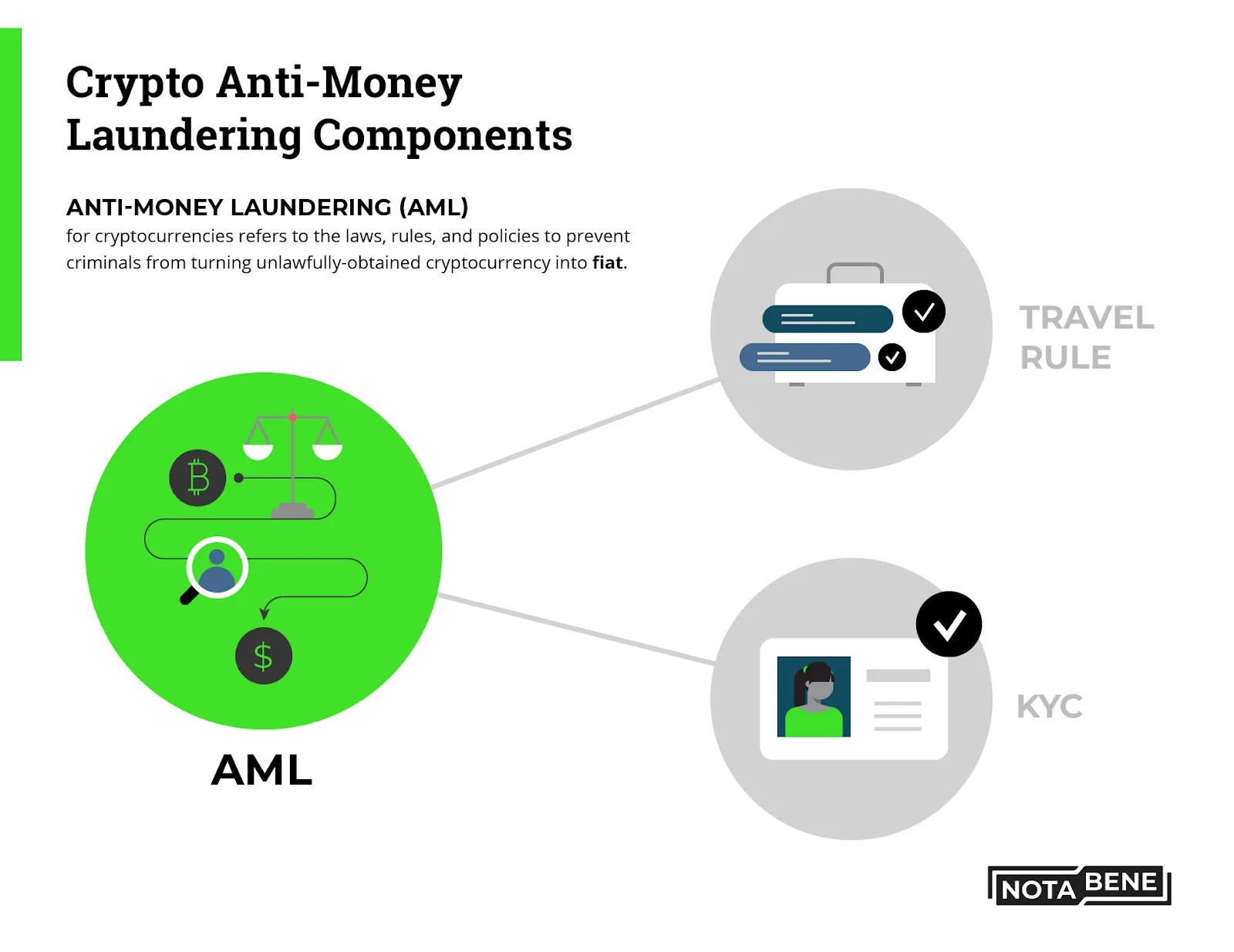 How Do Criminals Launder Money with Bitcoin?