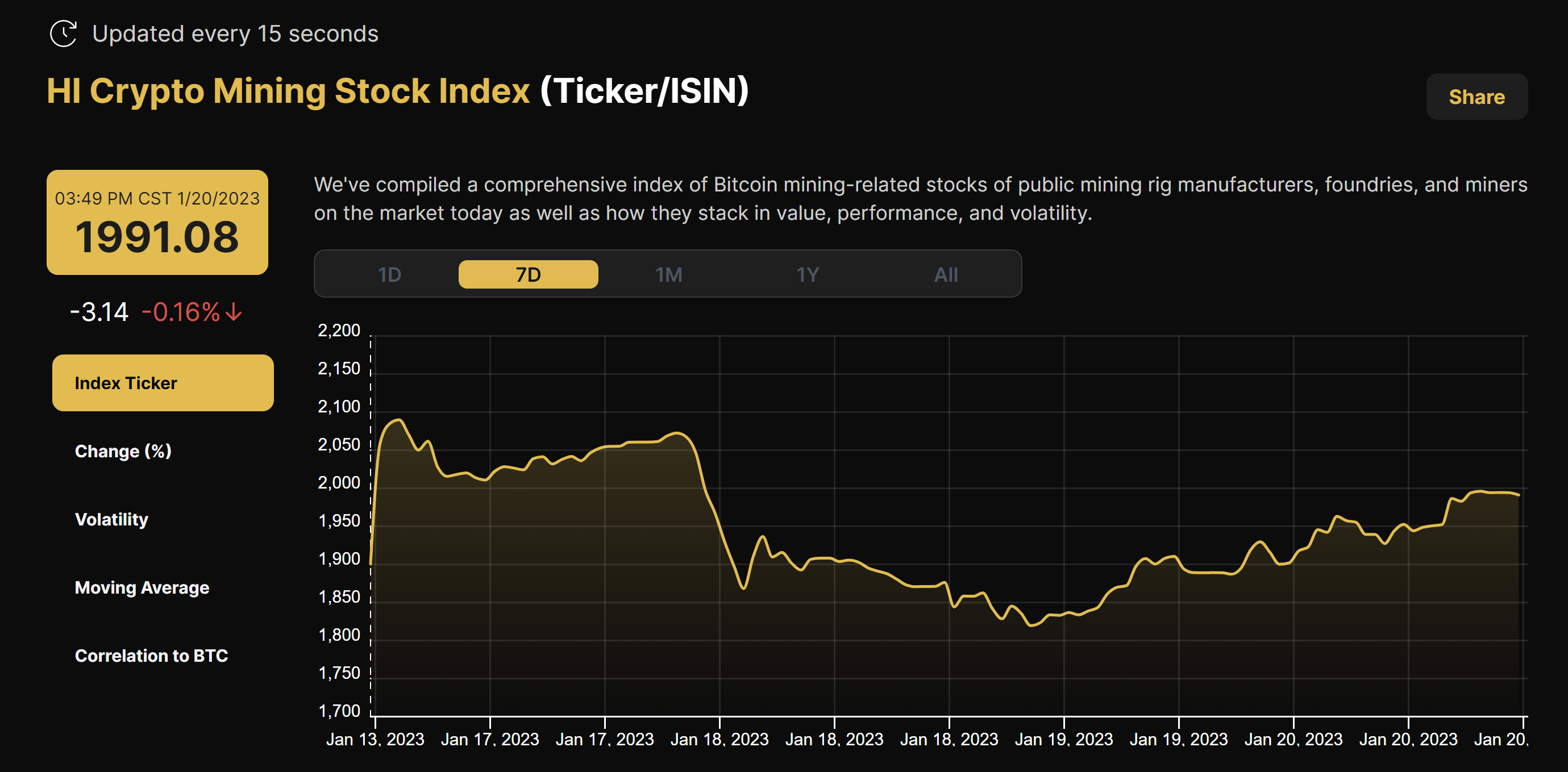 VettaFi/Alerian Indices | Galaxy Asset Management