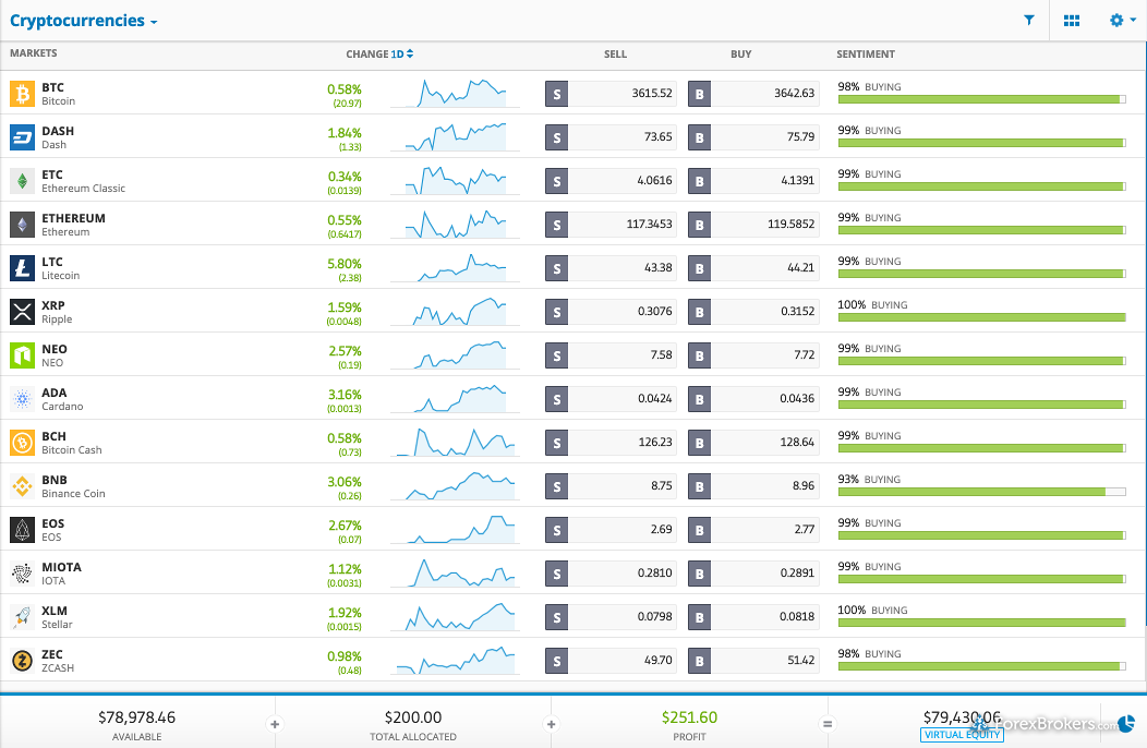 Forex Brokers accepting Bitcoin