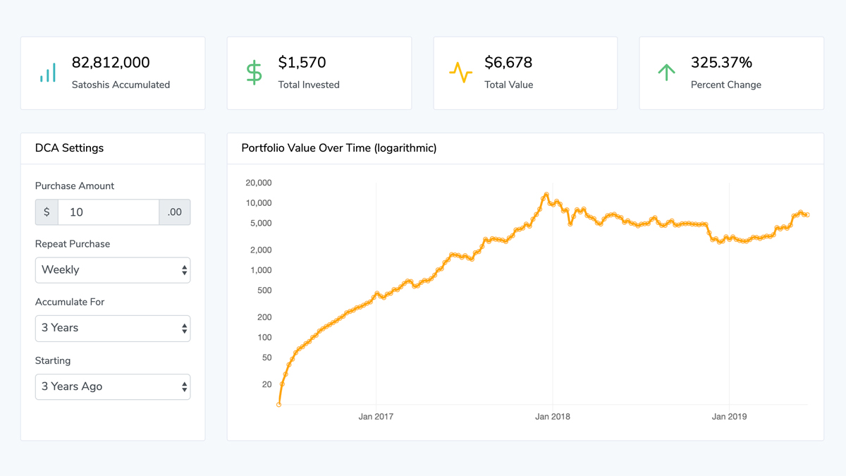 Calculate Bitcoin Value | User-Friendly Bitcoin Calculator - family-gadgets.ru