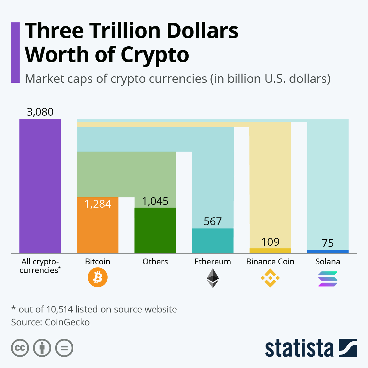 All Crypto Prices and Market Cap on One Page — TradingView