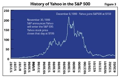 Alphabet Inc. (GOOG) Stock Historical Prices & Data - Yahoo Finance