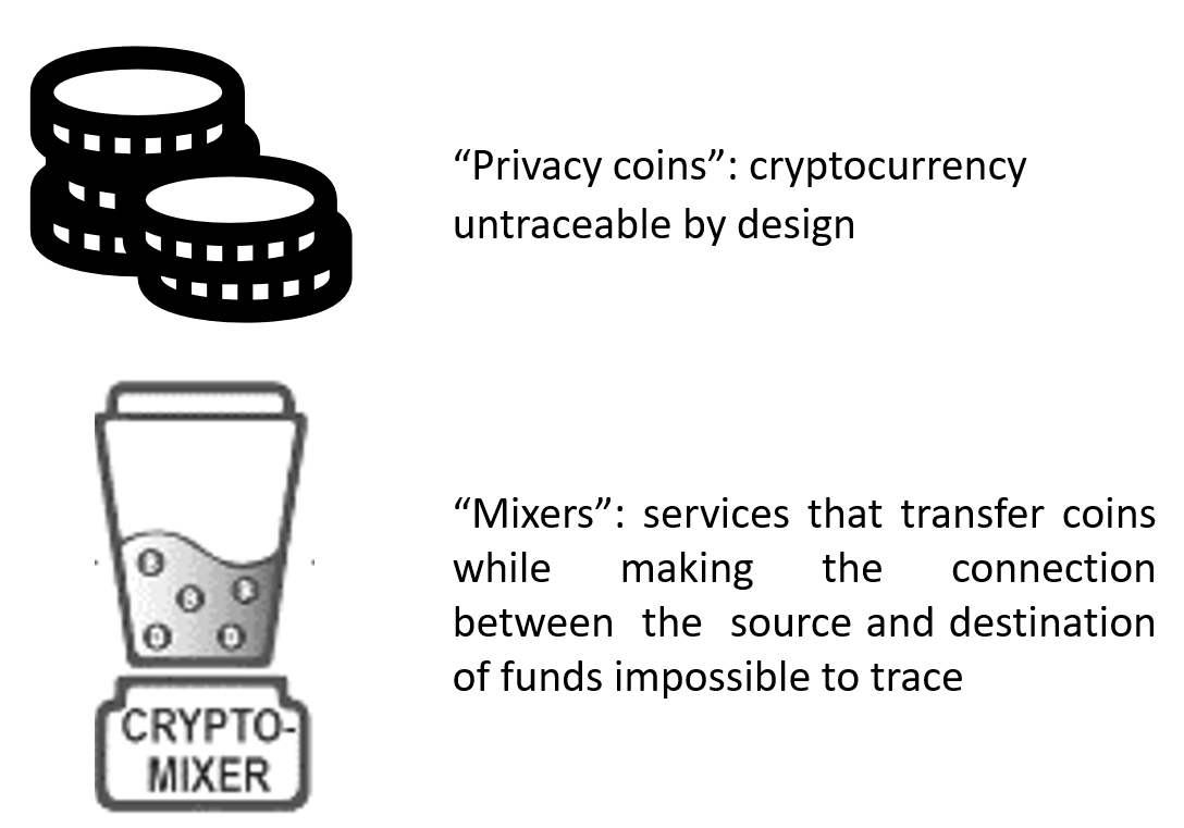 Crypto Money Laundering Explained: tokens and stablecoins