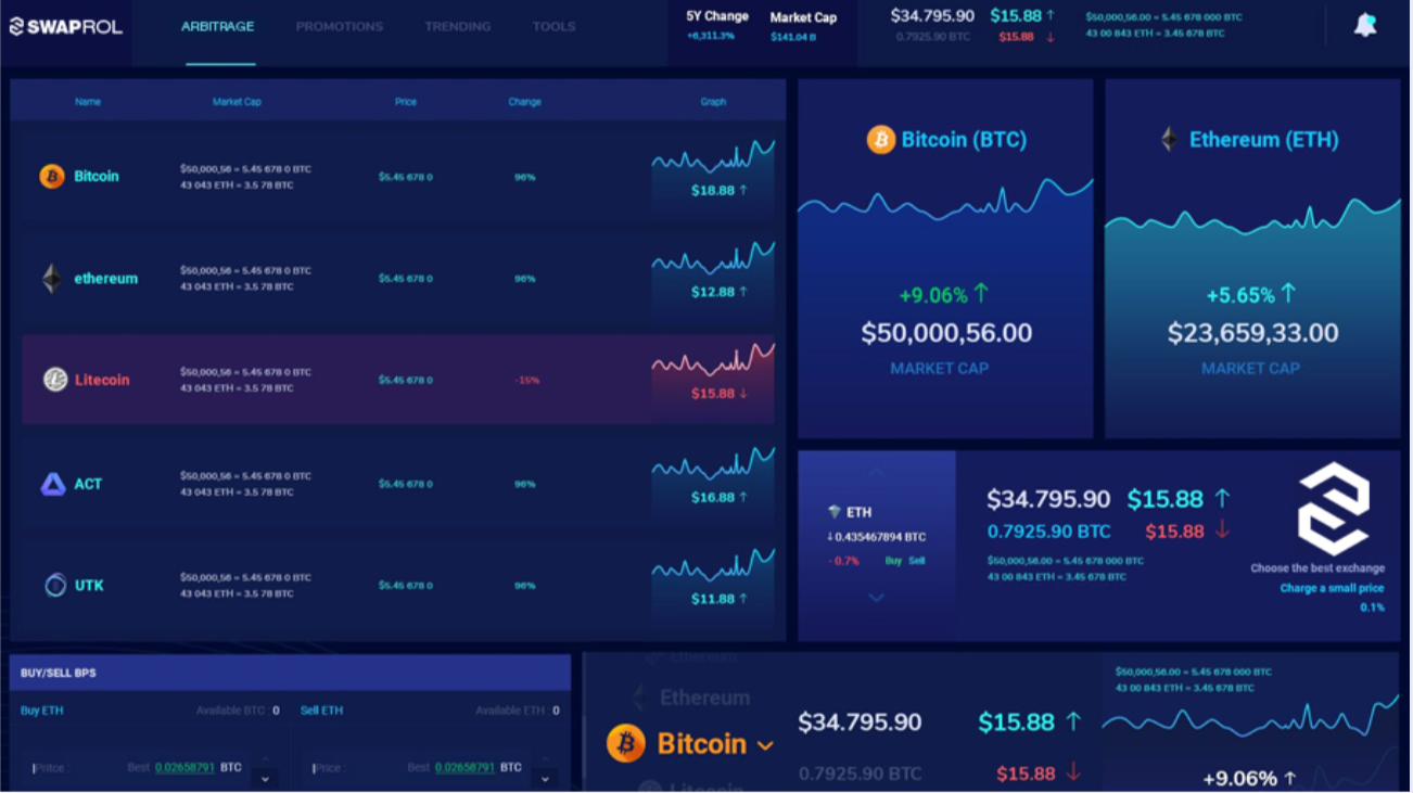 GitHub - fendouai/ArbitrageBot: ArbitrageBot, Detect Arbitrage Opportunities, Trading Clients, etc.