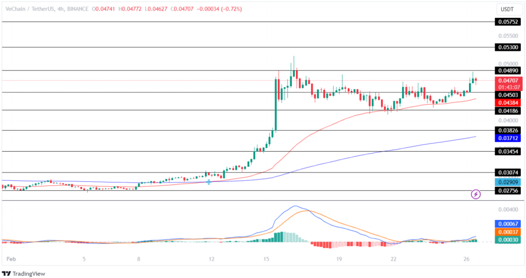 VeFam Reveals Price Targets: VeChain Towards New Record Highs?