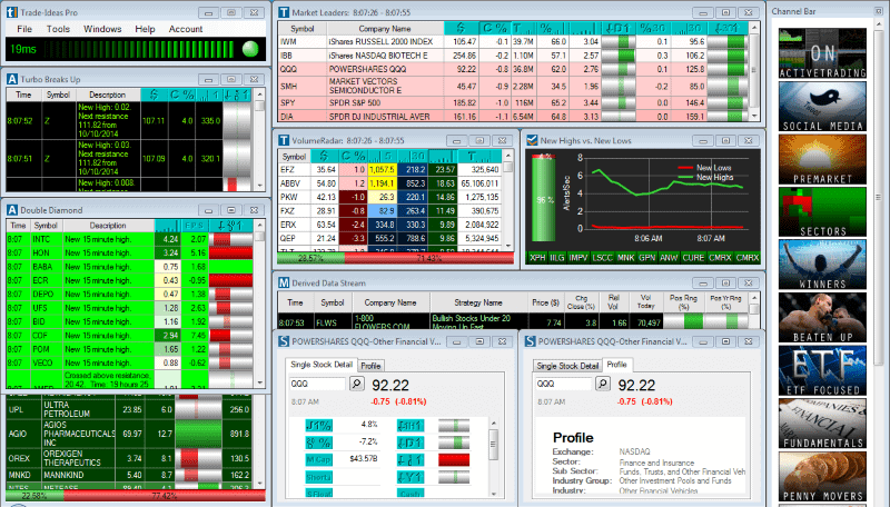 Trade Ideas Review: A Reliable Robo-advisor?