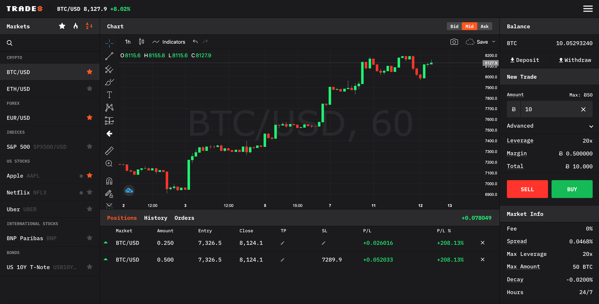 ETH / USD | Chainlink