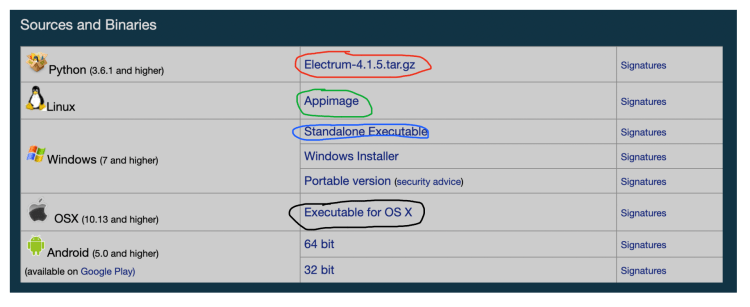 Bitcoin Core on Mac OS, with EPS, and Electrum Desktop Wallet – Bitcoin Guides