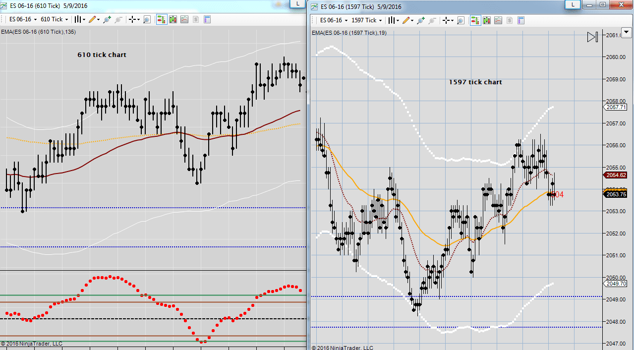 Futures Trading Strategies - Futures Beginner's Guide