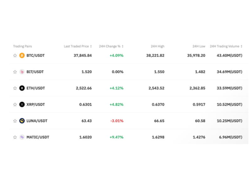 Best Zero Fee Crypto Exchanges to Buy Bitcoin & Cryptos ()