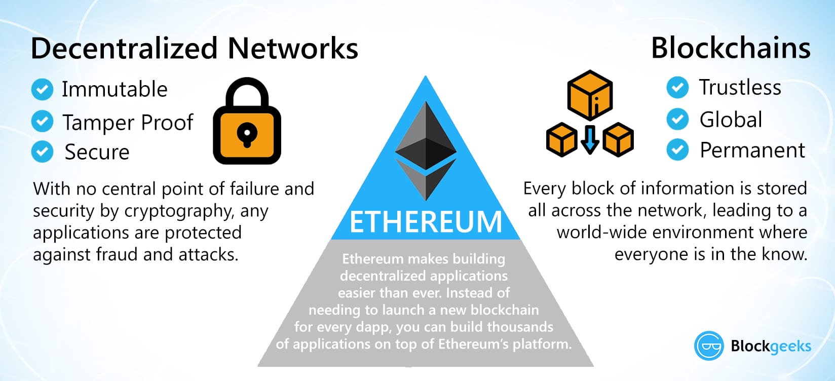 Northcrypto | What is Ethereum