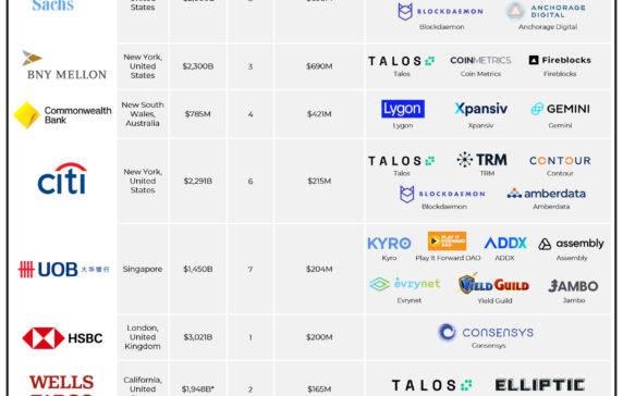 Top Blockchain Development Companies of 