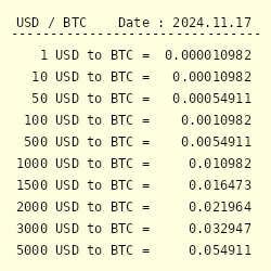 Exchange Bitcoin (BTC) to PayPal USD  where is the best exchange rate?