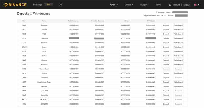 15 New Upcoming Binance Listings to Watch in March 