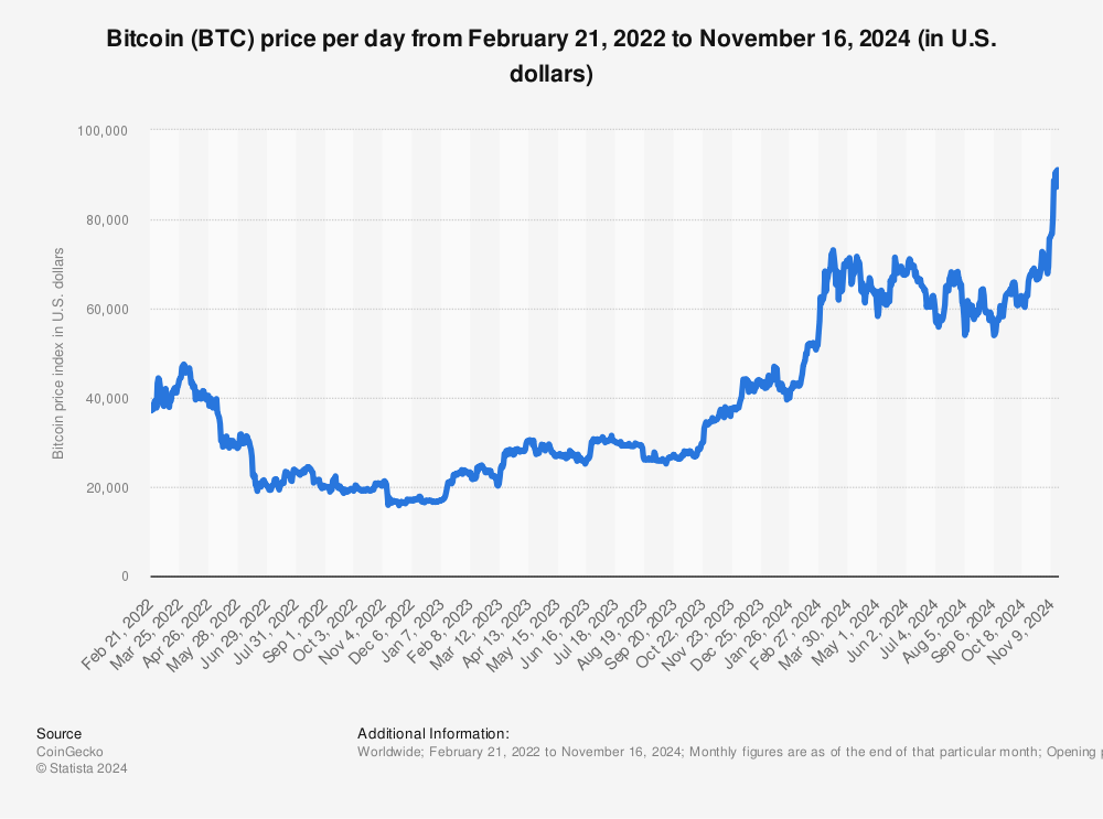 Bitcoin USD (BTC-USD) Price History & Historical Data - Yahoo Finance