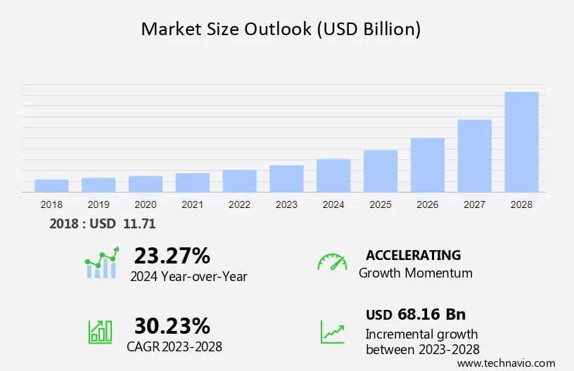 USDC | Digital dollars backed with USD | Circle