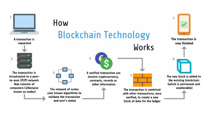 How to Create a Cryptocurrency | Built In