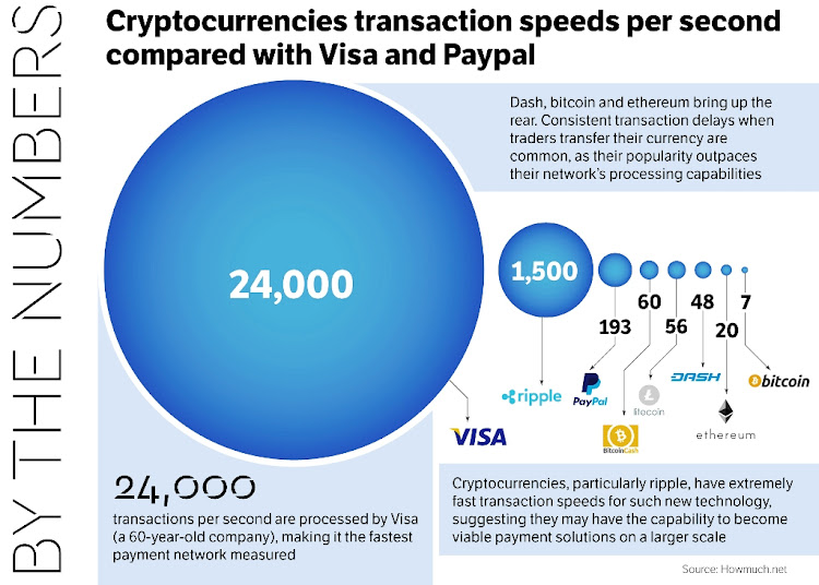 Bitcoin SV - Cryptocurrencies | family-gadgets.ru