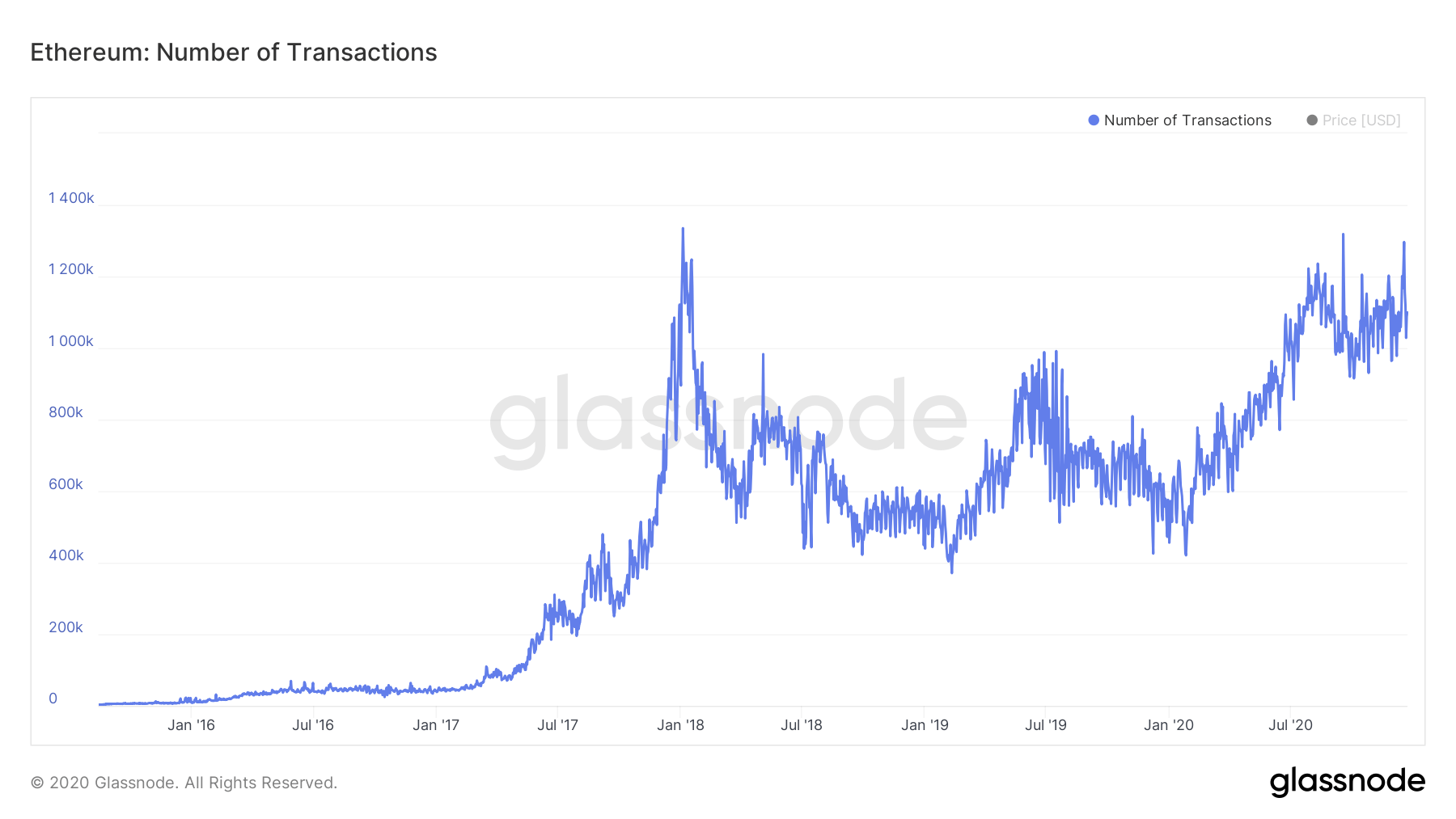 Ethereum Price Today - ETH Coin Price Chart & Crypto Market Cap