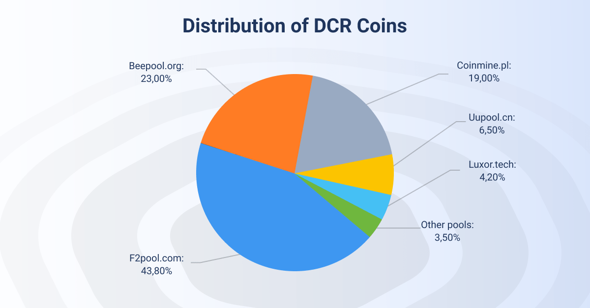 Decred Price Today - DCR to US dollar Live - Crypto | Coinranking