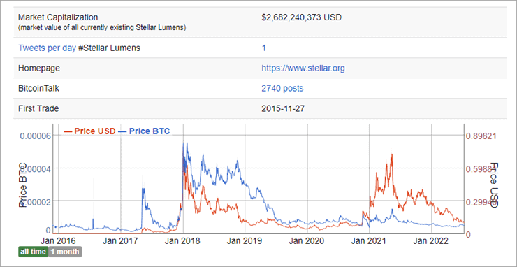 Stellar Lumens (XLM) Price Prediction - - The Tech Report