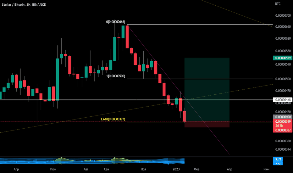 Stellar 5 min chart