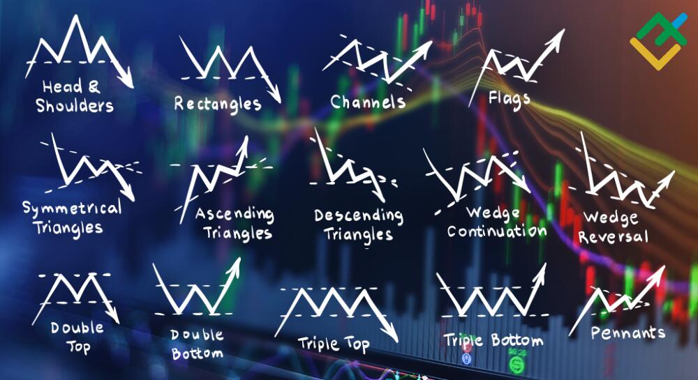 Cara Membaca Candlestick Forex agar Bisa Profit, Lengkap!