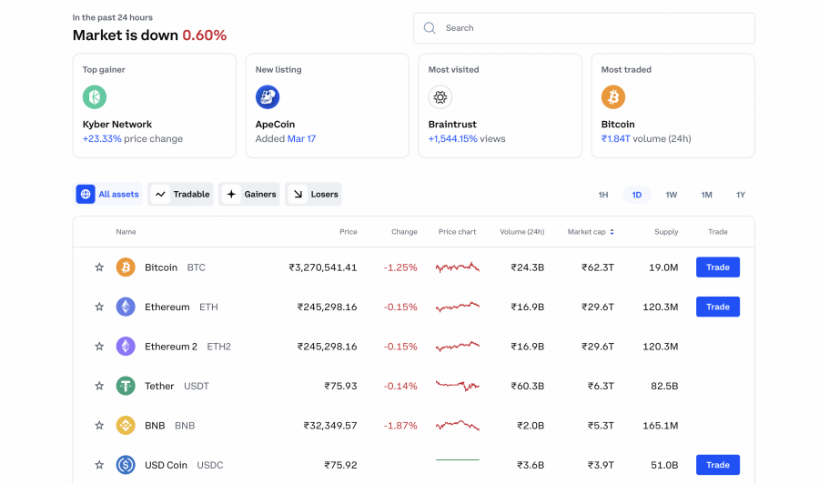 Bitstamp vs. Coinbase: Which Should You Choose?