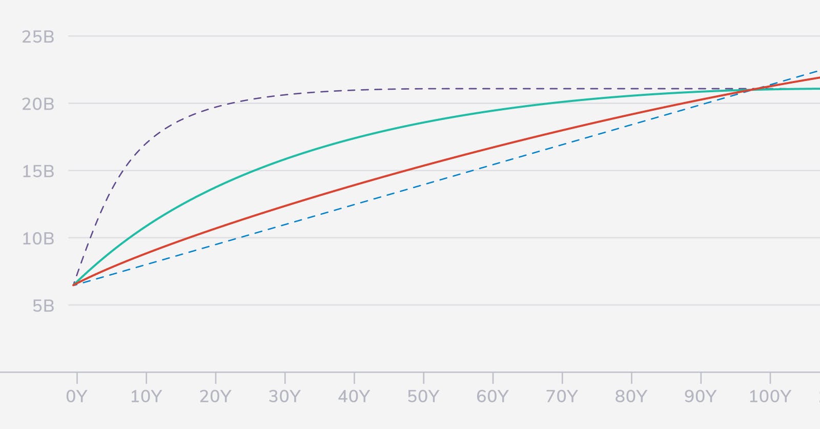 Nimiq (NIM) Coin Price Prediction , , , , 