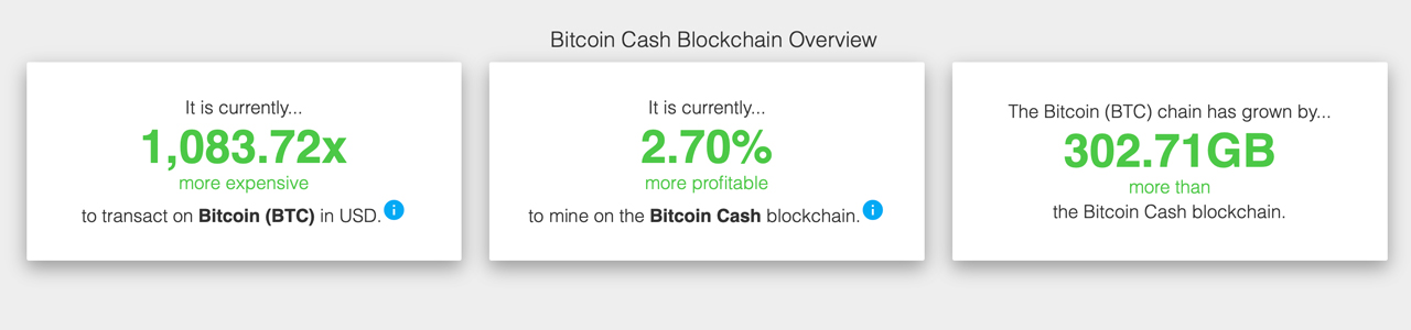 Bitcoin Cash (BCH) SHA | Mining Pools