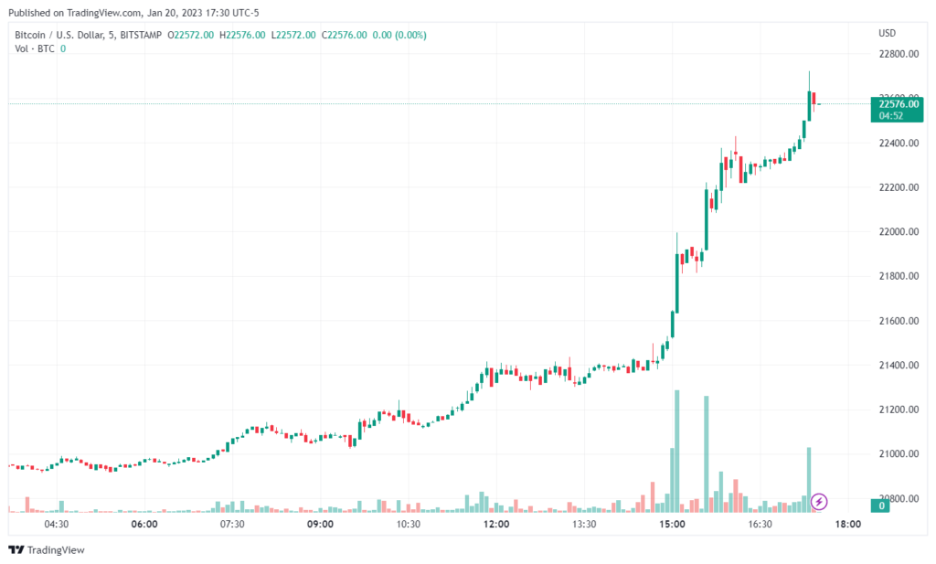 BTC (Bitcoin) - USD (United States Dollar) Exchange calculator | Convert Price | family-gadgets.ru