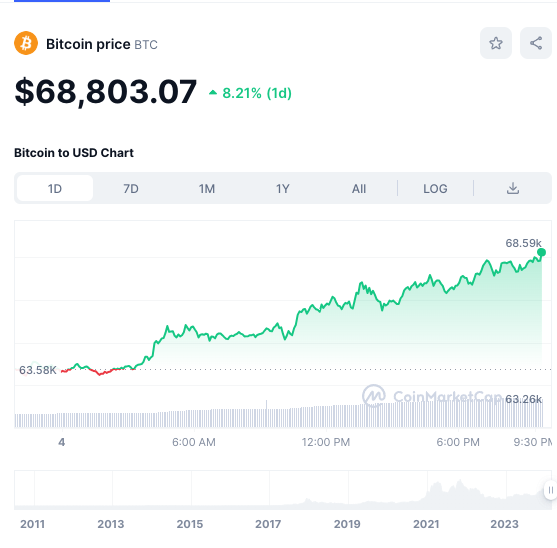 NuBits price now, Live USNBT price, marketcap, chart, and info | CoinCarp