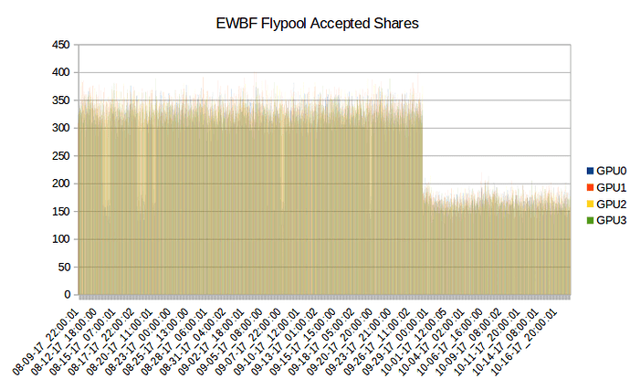 ZCash mining GPU Comparison/Printable version - Wikibooks, open books for an open world